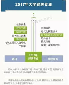 高考生注意 這些被亮“紅牌”的大學(xué)專業(yè)，你選了嗎？聚焦網(wǎng)絡(luò)與信息安全與軟件開(kāi)發(fā)