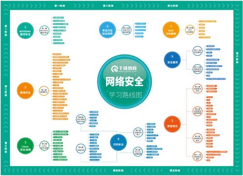 2024版最新網(wǎng)絡(luò)安全教程 從入門(mén)到精通，看完這一篇就夠了！(聚焦域·通·安·全軟件開(kāi)發(fā)法感洞察)