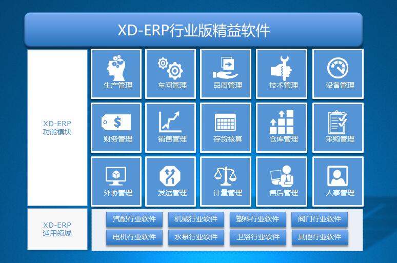 興達(dá)XD-ERP 賦能網(wǎng)絡(luò)與信息安全軟件開(kāi)發(fā)的堅(jiān)實(shí)底座