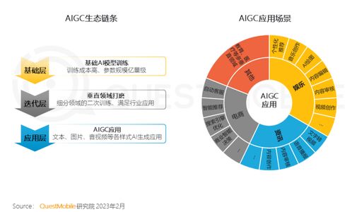 2022年中國移動(dòng)互聯(lián)網(wǎng)用戶突破12億,5g網(wǎng)絡(luò)活躍用戶占比12.7