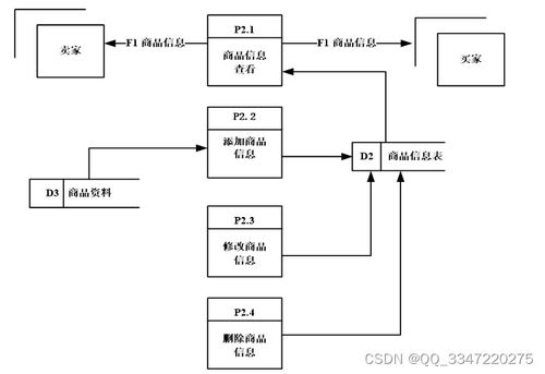 免費領源碼 基于ssm框架的網上購物系統 12503,計算機畢業設計項目推薦上萬套實戰教程java php,node.js,c python 大屏數據可視化