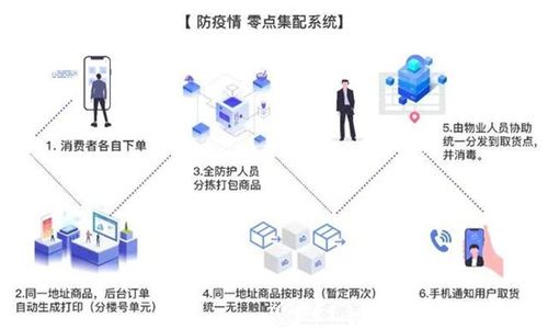 無(wú)接觸 更放心 濟(jì)寧商超線上采購(gòu),無(wú)接觸配送正式上線